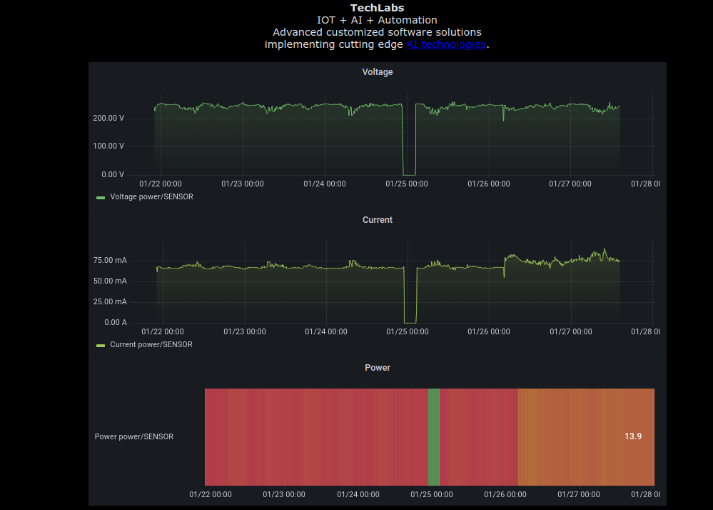 IoT Sensor Fusion Dashboard
