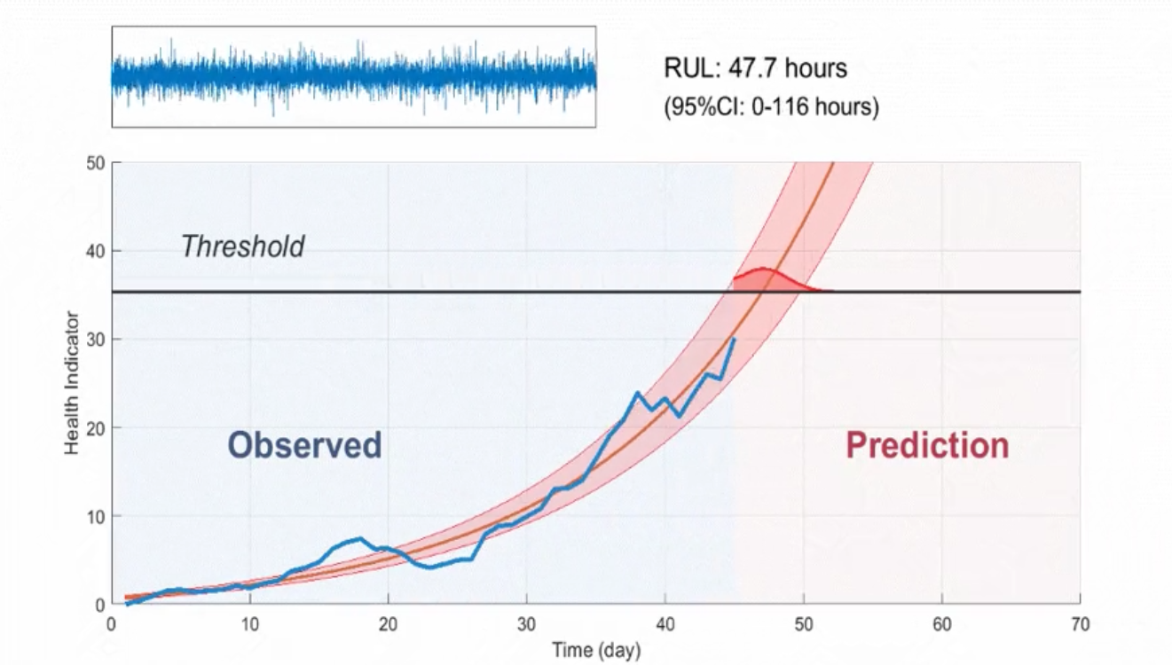 RUL Prediction Engine